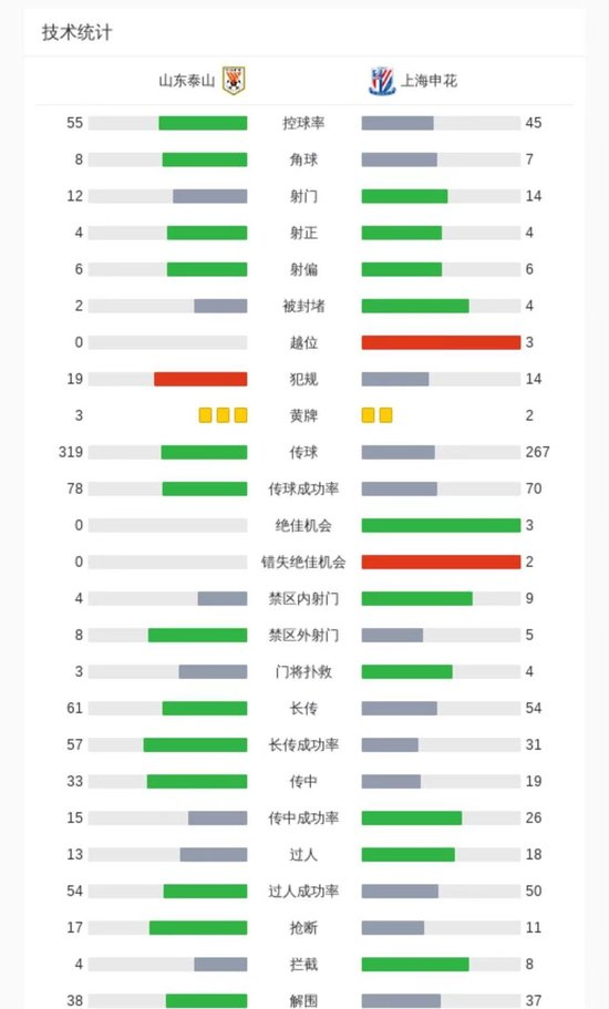不断向互动娱乐媒体的战略目标稳步迈进。介绍图片